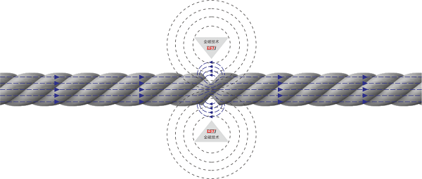 淮南矿业引入TST钢丝绳实时在线智能探伤系统