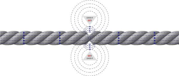 钢丝绳探伤