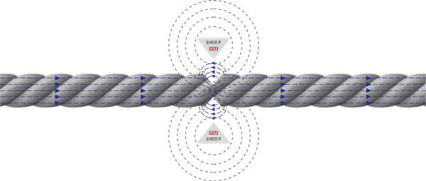 钢丝绳探伤